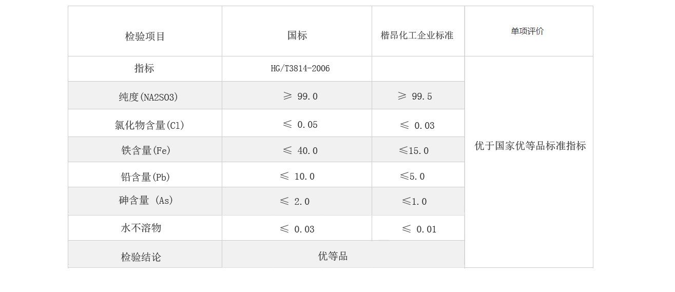 亞硫酸氫鈉產品物性參數表 - 副本 - 副本.jpg